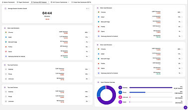 Use a Custom Dashboard to monitor technical website performance Analytics dashboard user guide - Custom Dashboards - Technical performance analysis