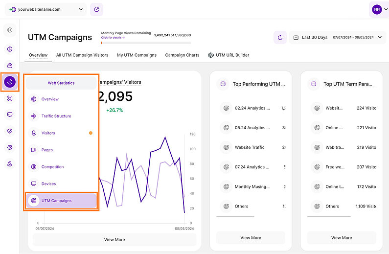 Overview of the UTM Campaigns Feature Overview of the UTM Campaigns Feature