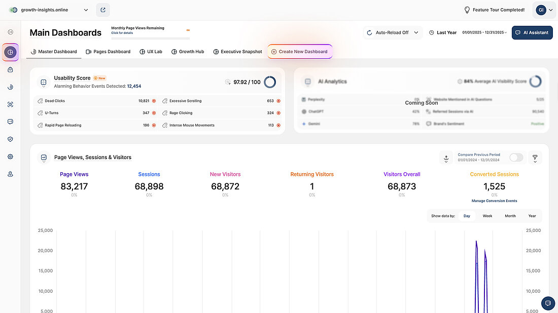 Main Dashboards with Create New Dashboard Entry Point Platform screenshot showing the Main Dashboards view with key metrics and the highlighted entry point for creating a new custom dashboard