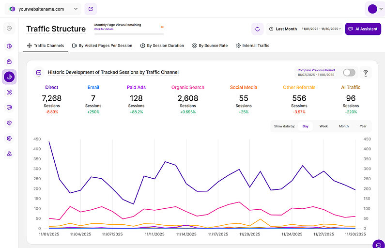 Web Statistics As Core Module Web Statistics As Core Module