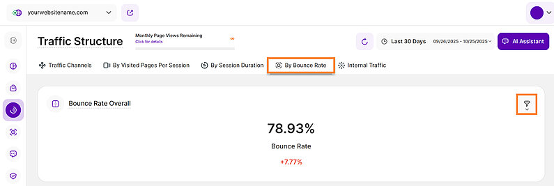 Traffic Structure by Bounce Rate Overall Traffic Structure by Bounce Rate Overall