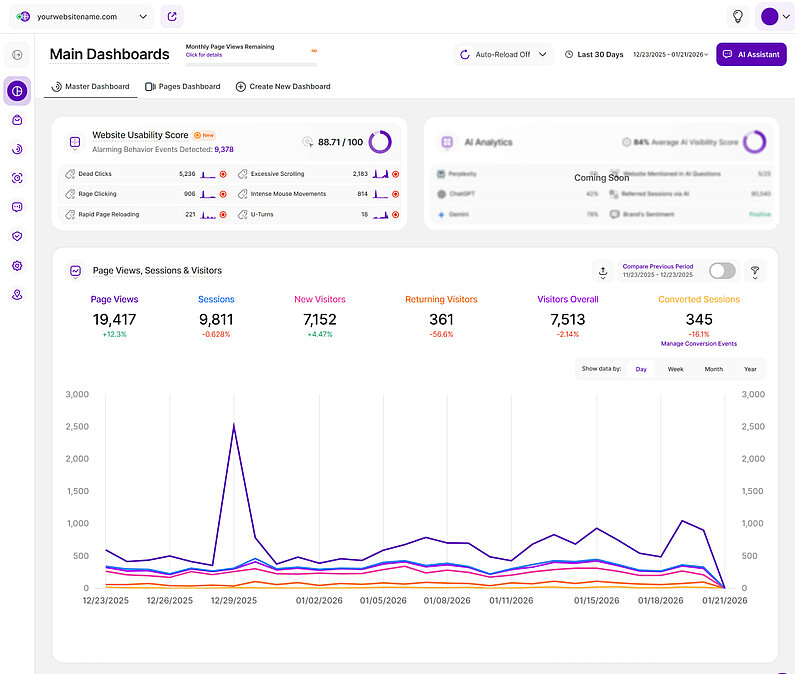 An Overview of the Main Dashboards An Overview of the Main Dashboards