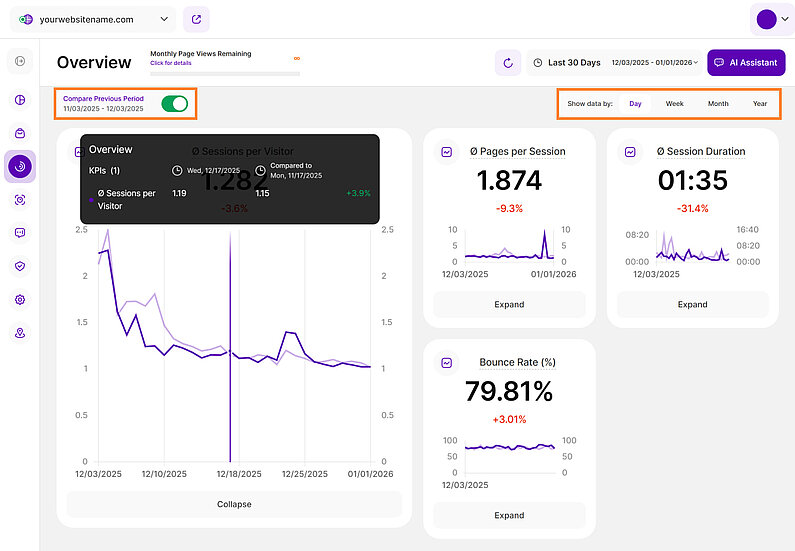 Easily Compare Your Data