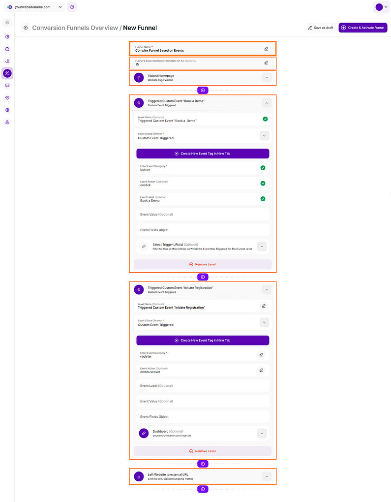 A Sample Funnel: From Visitor Engagement to External Site Visit