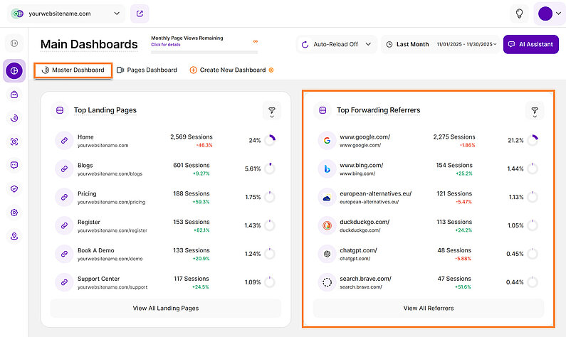 Top Forwarding Referrers in the Master Dashboard Top Forwarding Referrers in the Master Dashboard