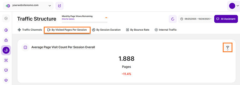 Average Pages Visited Per Session Overall Average Pages Visited Per Session Overall