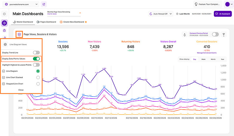 Line chart illustrating the Display Data Points Values feature