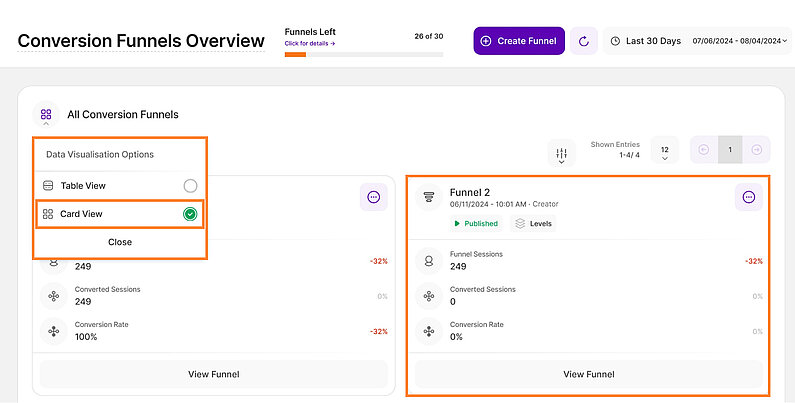 Card view of the Conversion Funnels