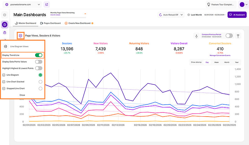Example of a line chart featuring the Display Trend Line visualization