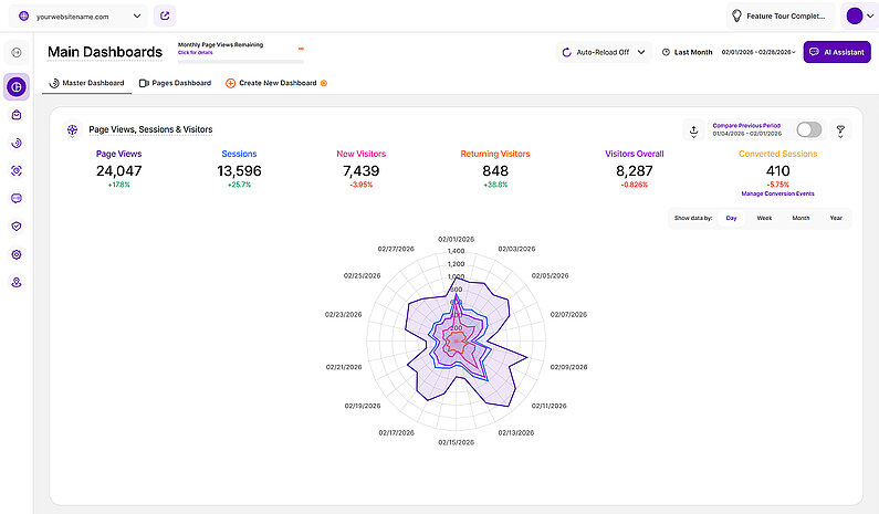 Radar Chart Stacked View