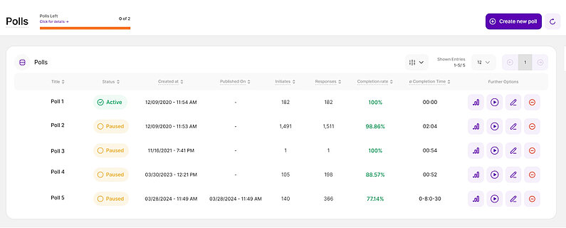 Main Table of Polls/Surveys Main Table of Polls/Surveys