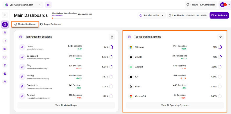 Top Operating Systems in the Master Dashboard Top Operating Systems in the Master Dashboard