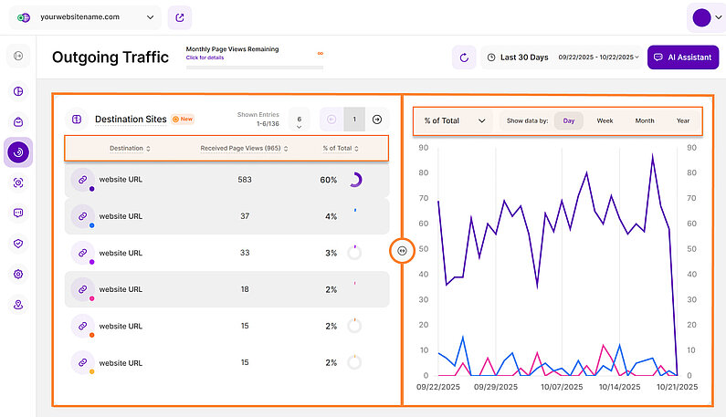 Analyzing Outgoing Traffic through Line Diagram Analyzing Outgoing Traffic through Line Diagram