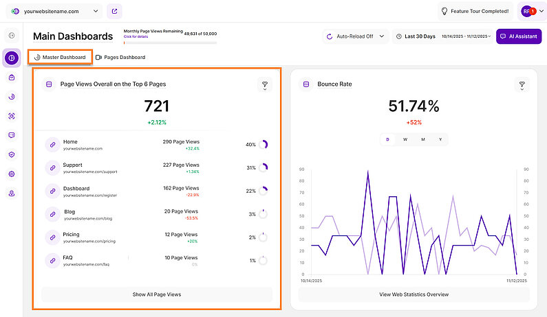 Easily View Your Top 6 Pages in the Master Dashboard Easily View Your Top 6 Pages in the Master Dashboard