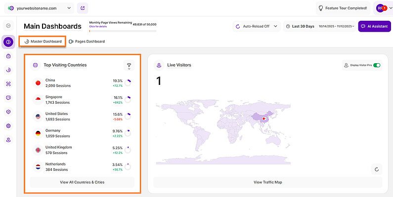 Overview of Your Top Visiting Countries Overview of Your Top Visiting Countries