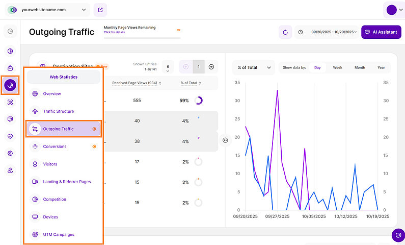 Analyzing Your Website's Outgoing Traffic Analyzing Your Website's Outgoing Traffic