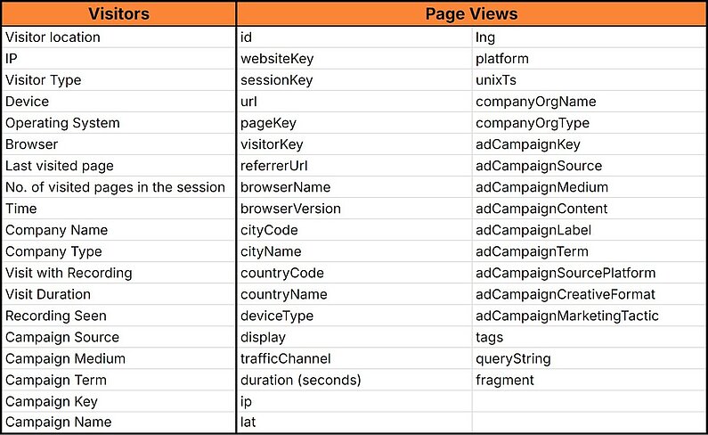 Overview of Columns in the Exported File Overview of Columns in the Exported File