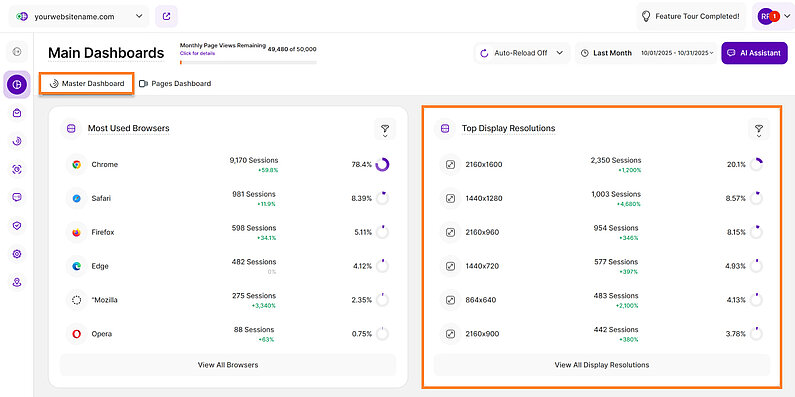 Top Display Resolutions in the Master Dashboard Top Display Resolutions in the Master Dashboard