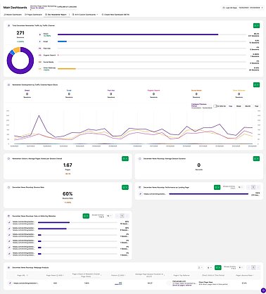 Use a Custom Dashboard to monitor campaign performance Analytics dashboard user guide - Custom Dashboards - Campaign performance analysis