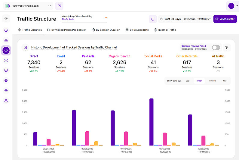 Bar Chart View Bar Chart View