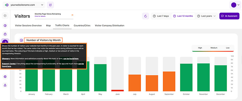 Some General Hints for Visitors Feature Some General Hints for Visitors Feature