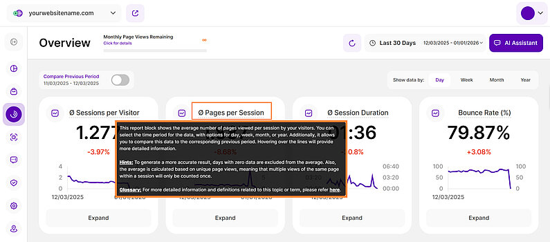 Some General Hints for Overview