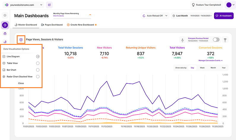Data Visualization Overview Data Visualization Overview