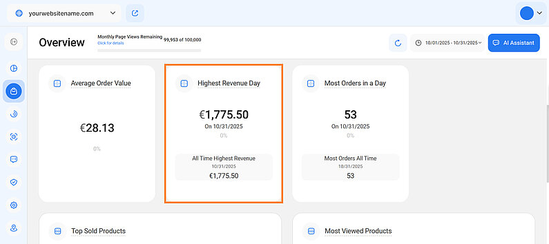 How to Analyze the Highest Revenue Day Metric
