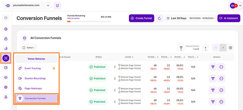 Understanding Conversion Funnels