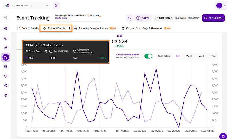 Manual Tracked Events Line Diagram Manual Tracked Events Line Diagram